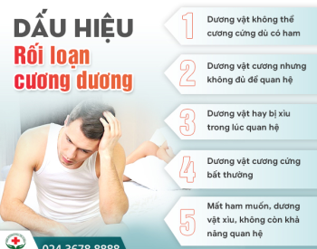 Bác Sĩ Tư Vấn: “Rối Loạn Cương Dương – Chứng Bệnh Ngày Càng Trẻ Hóa Ở Người Trẻ”